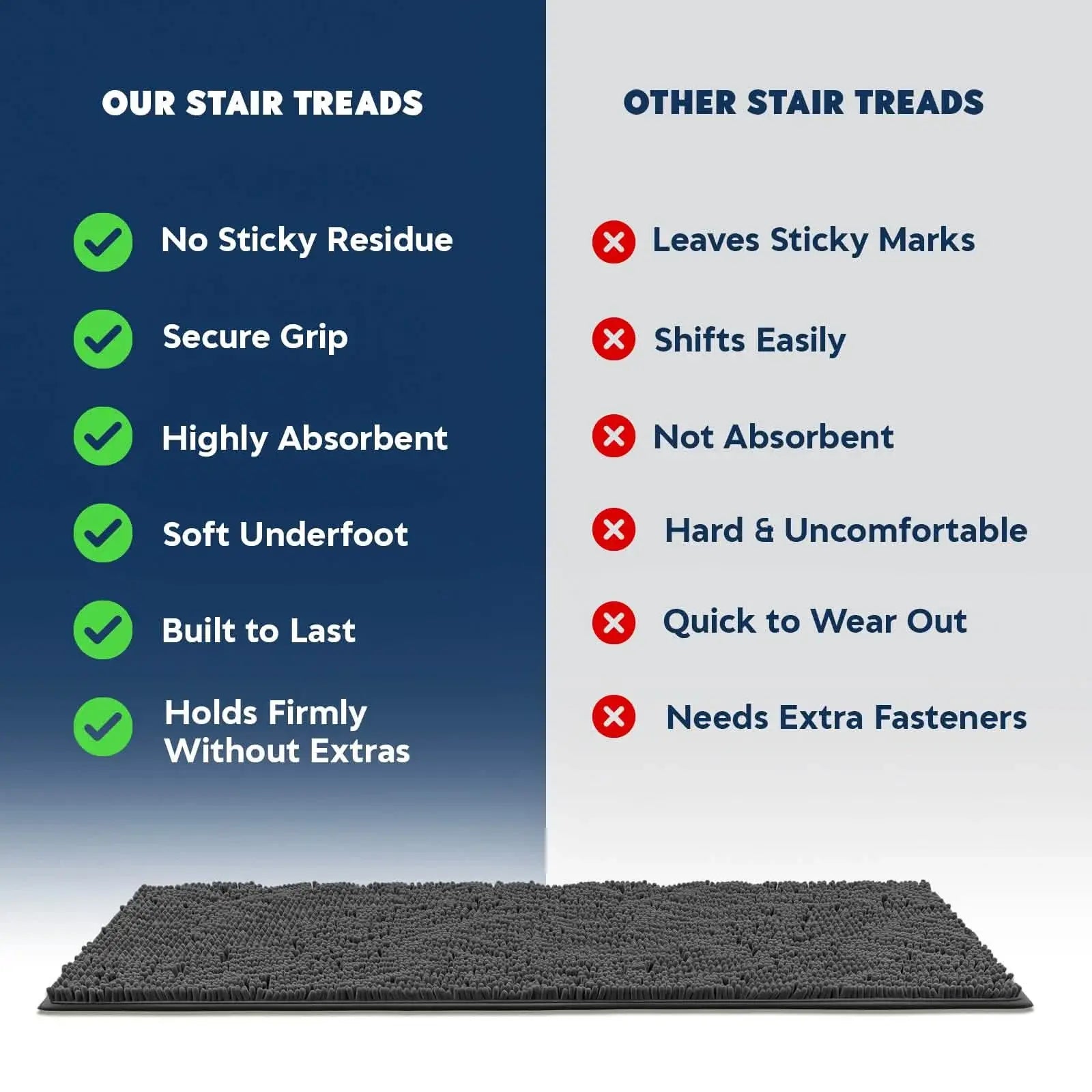 Stair Runners for Dogs | Soft, Non-Slip Treads by Muddy Mat® - Image 5